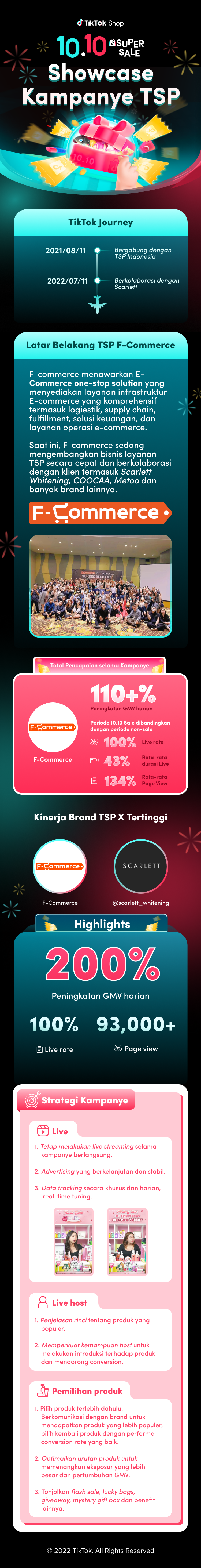 F-Commerce 1010 Recap - Bahasa.png