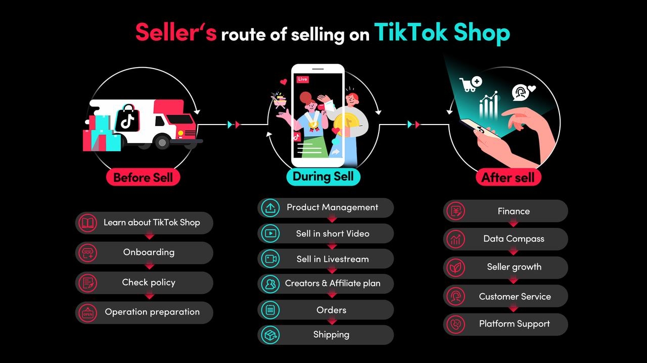 View of Learn How to Boost Sales | TikTok Shop Academy | Philippines