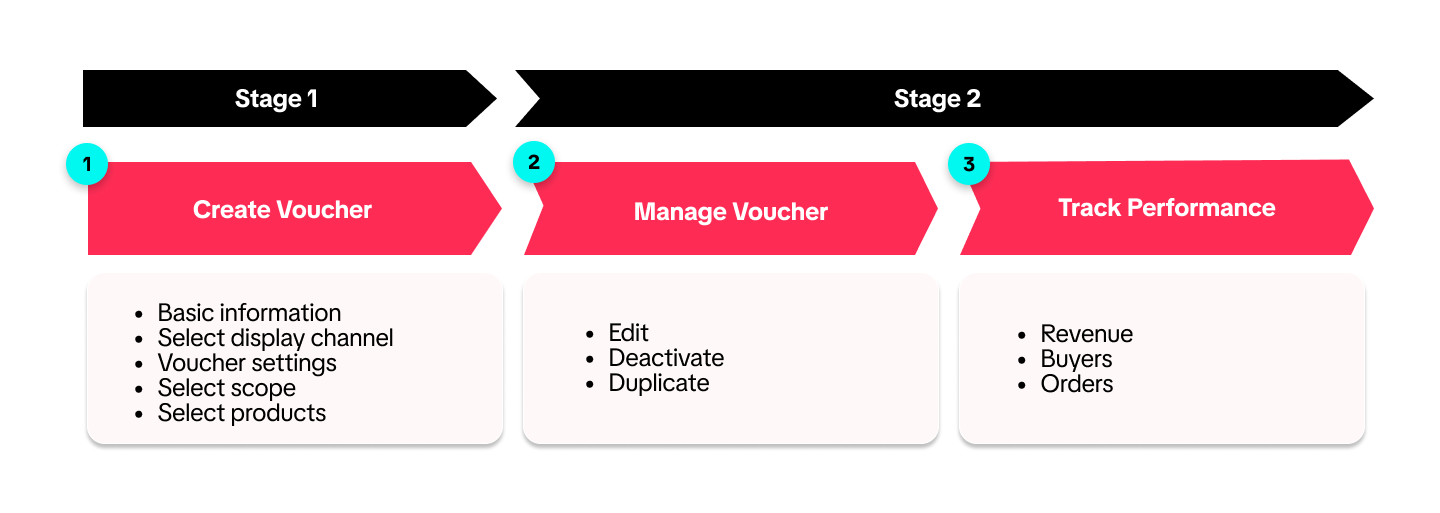 Flowchart (EN) (1).png